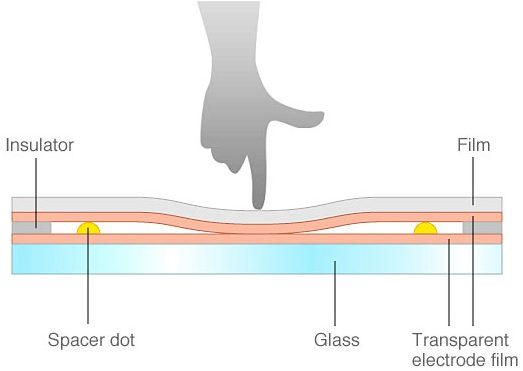 How To Clean a Touchscreen On Your Self-service Kiosk-Resistive Touch Screen Monitors