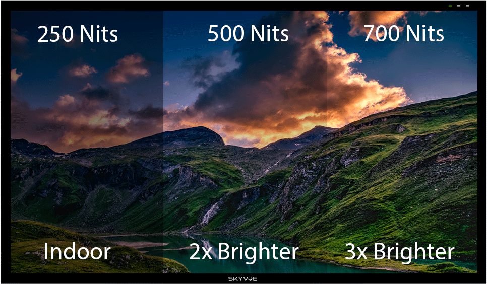Methods Of Testing The Brightness Of Industrial LCD