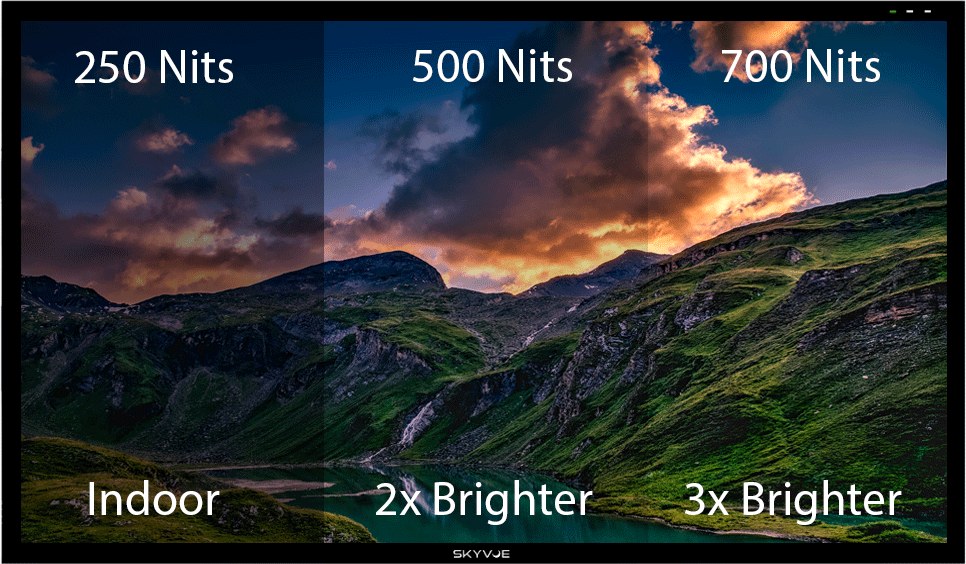 Brightness of Industrial LCD