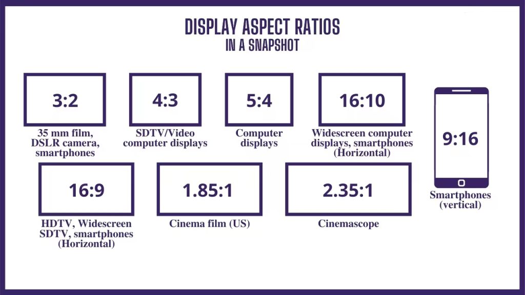 LCD Display Screen Resolution
