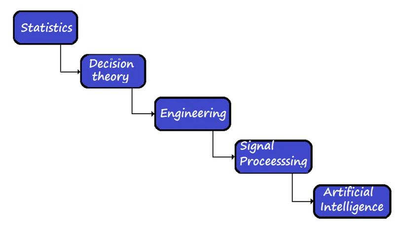 What is Advanced Process Control APC Golden Margins