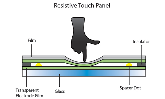 resistance panel