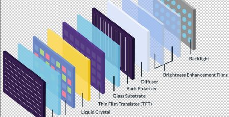 TFT LCD