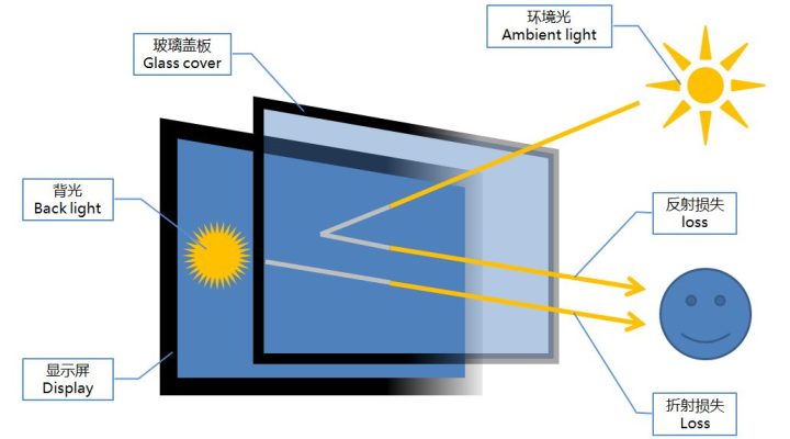 Optical Bonding-1_jpg