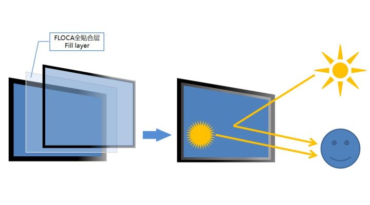 Optical Bonding-2_jpg